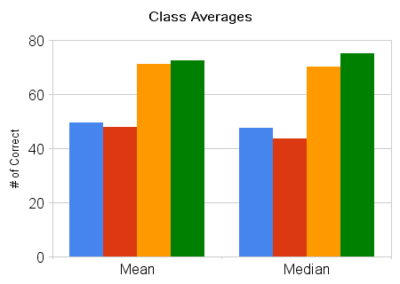 class_averages
